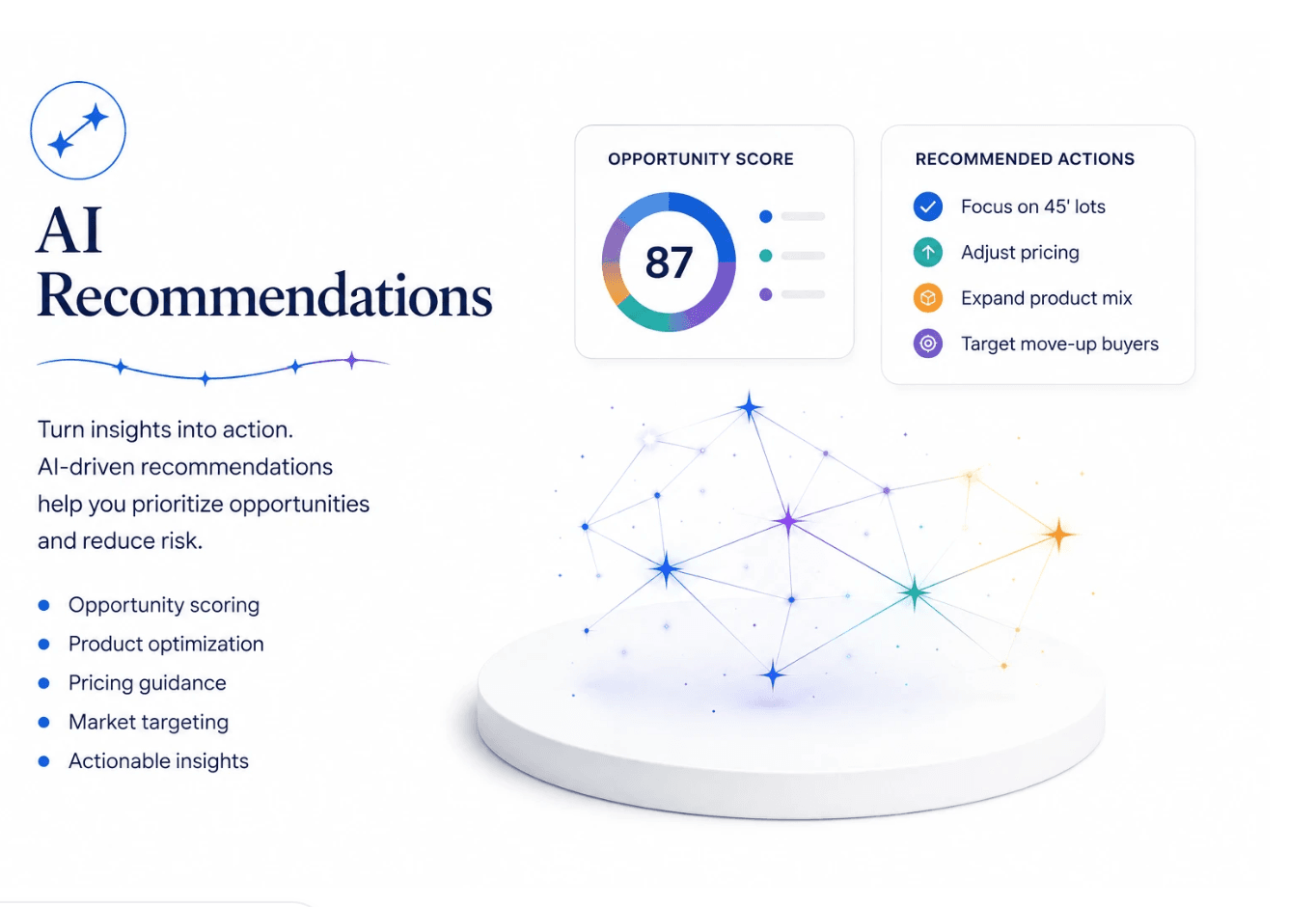 AI Recommendations panel: opportunity score of 87 with recommended actions such as adjusting pricing and expanding product mix